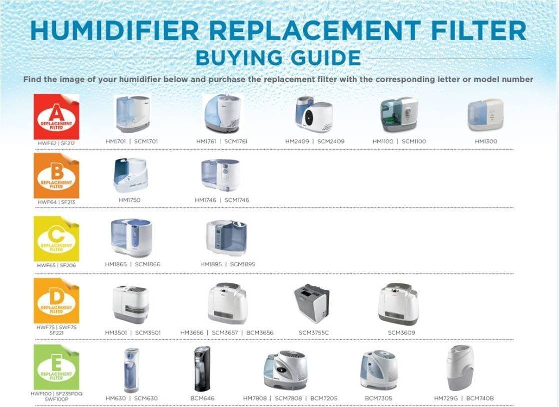 Humidifier Filter HWF100 (Type E) Sold as each
